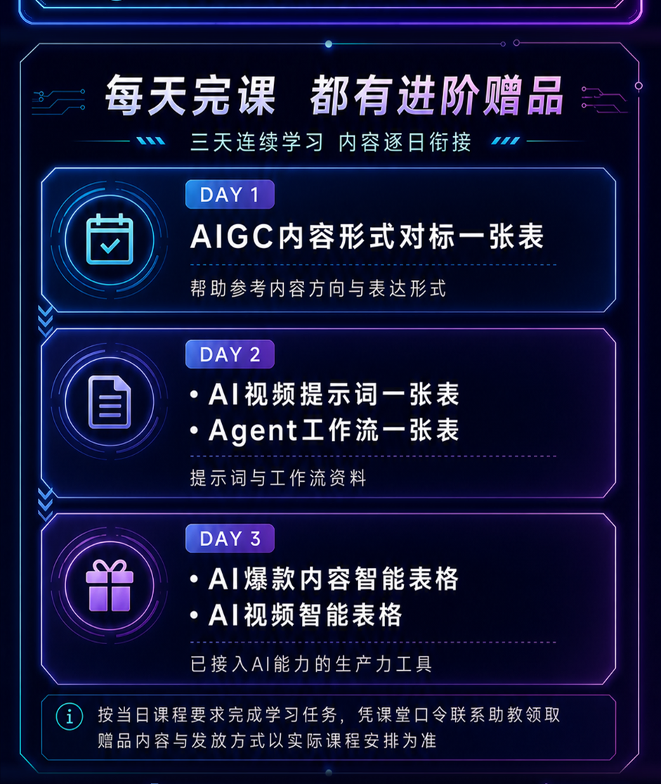 三天课程的每日进阶赠品