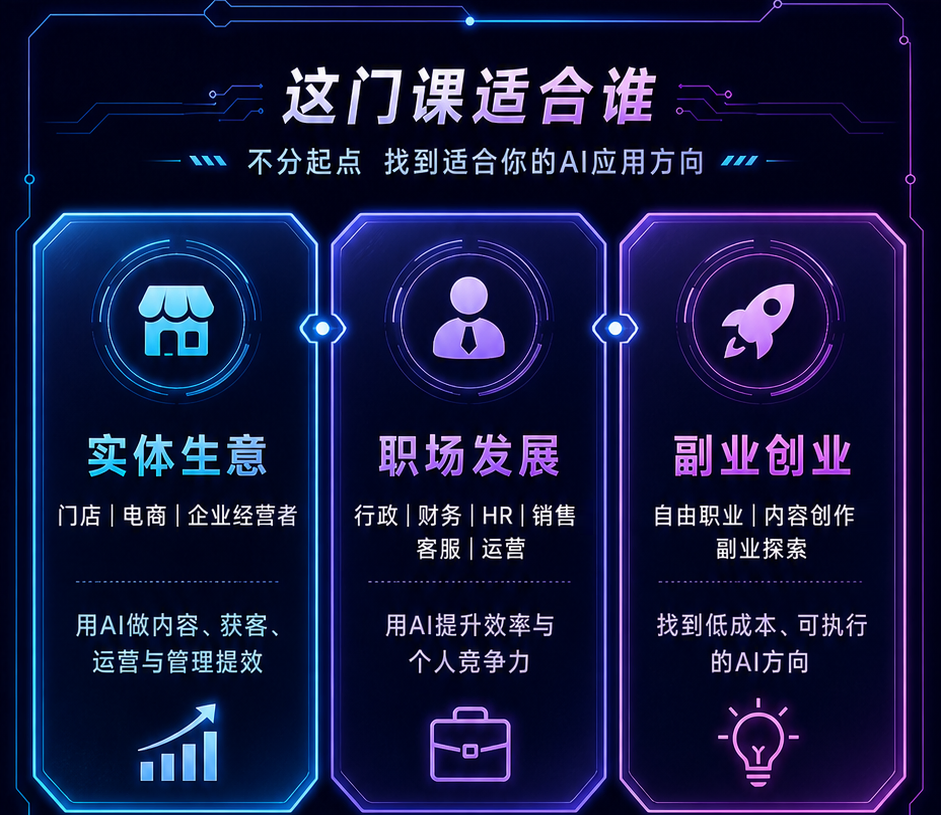 课程适合实体生意、职场发展和副业创业人群