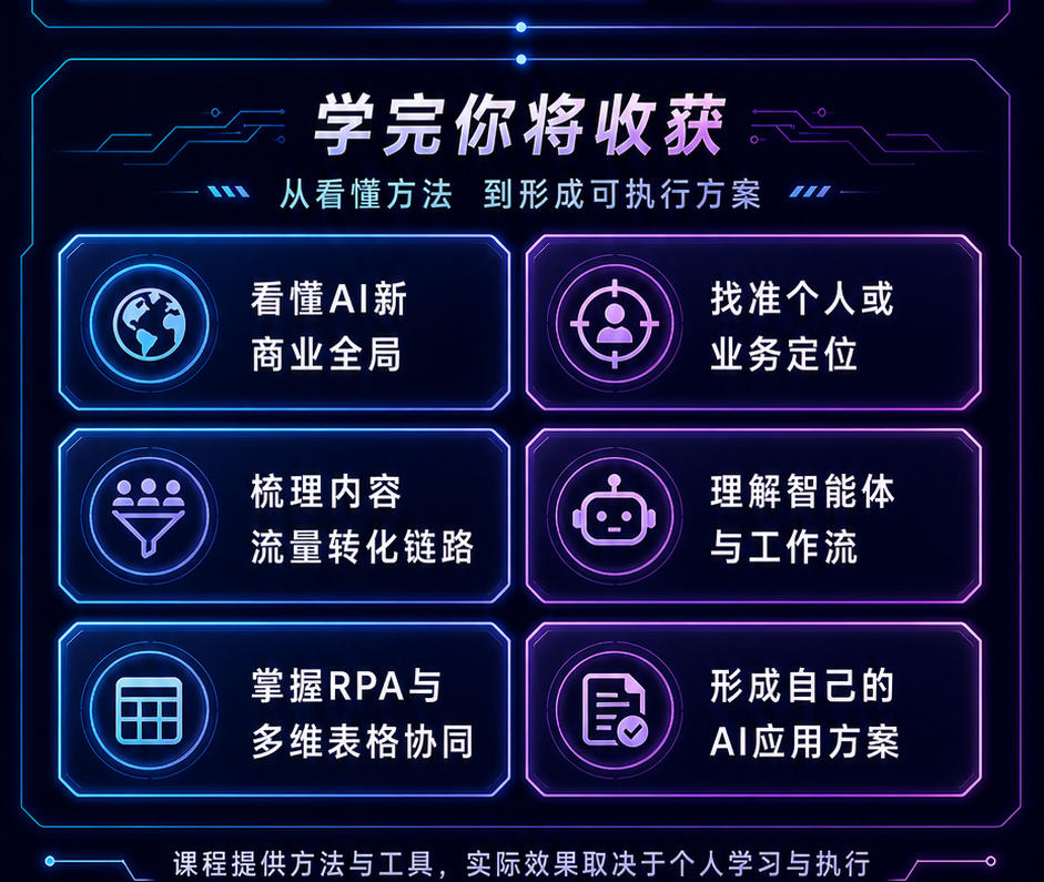 完成课程后可以获得的六项AI应用能力